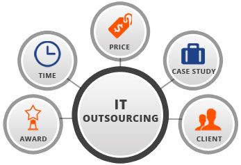 IT outsourcing