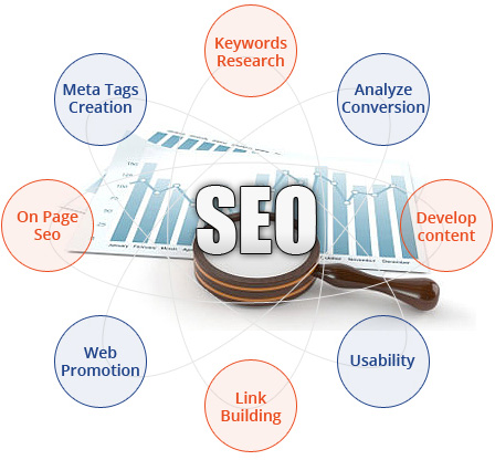 SEO Marketing