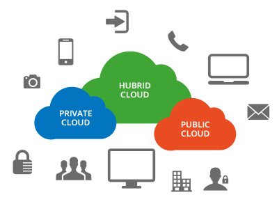 Cloud Computing solution