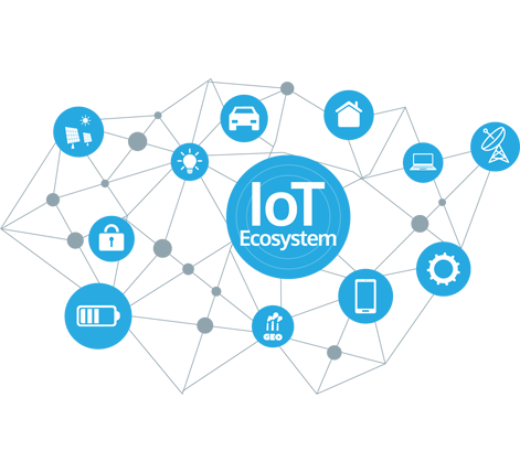 IoT Application Development