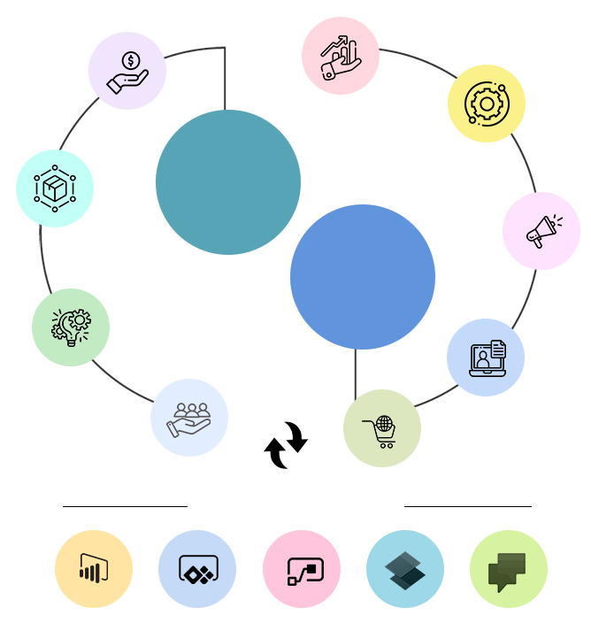 Microsoft Dynamics 365 For Enterprises